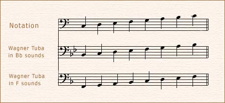 Wagner Tuba Notation